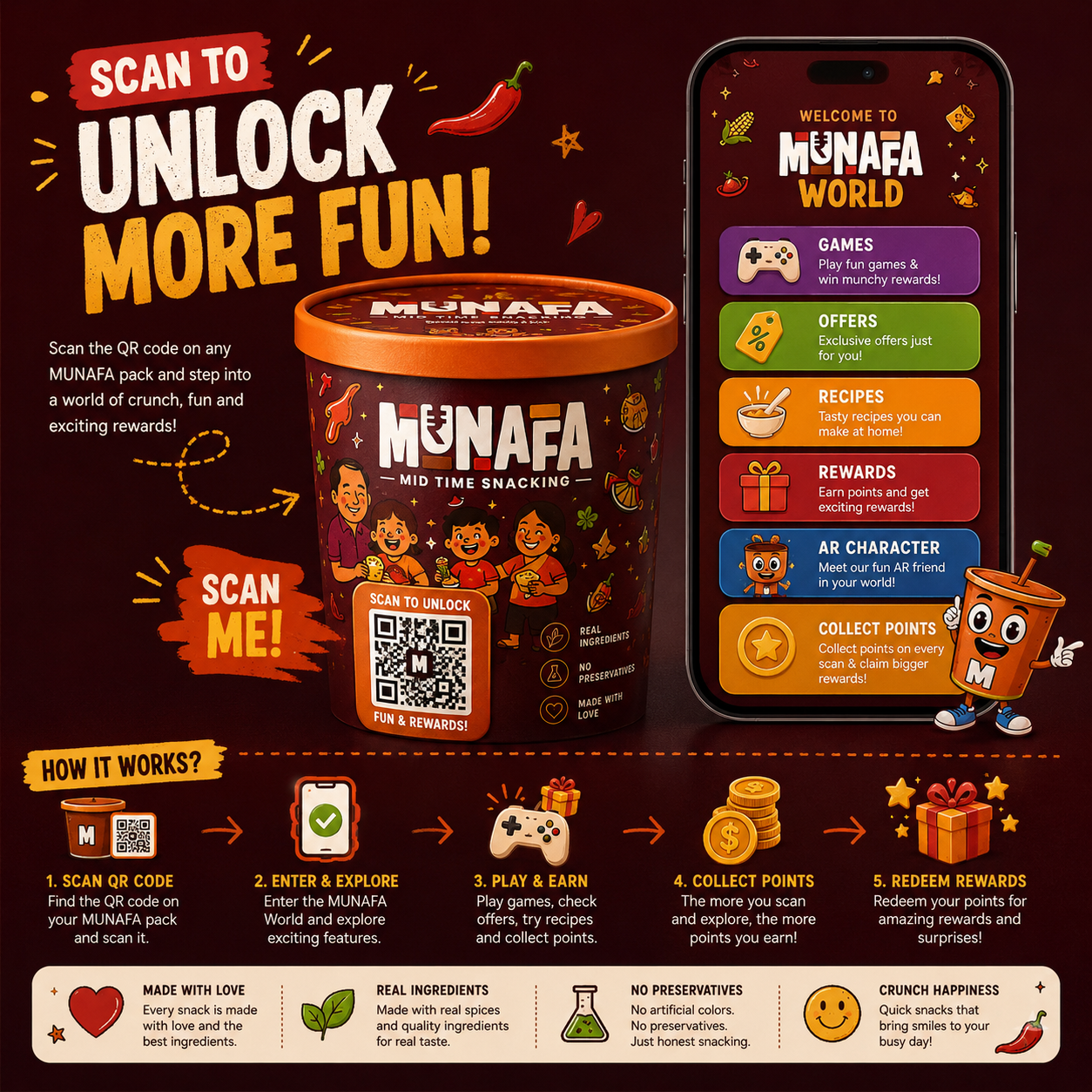 Munafa QR experience board showing the scan-to-unlock pack and in-app reward screens