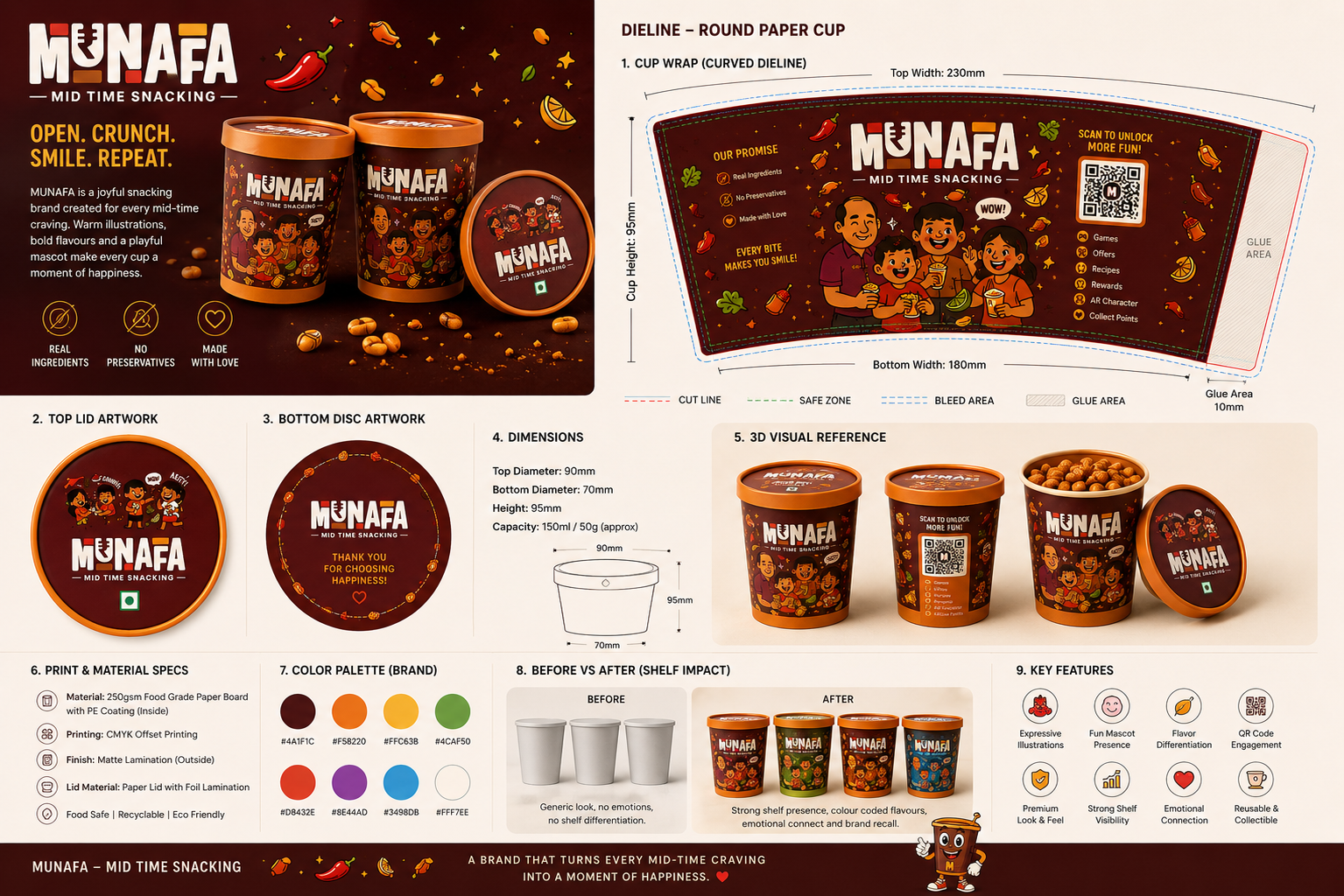 Munafa round paper cup technical spec sheet: curved cup wrap dieline, lid and bottom disc artwork, dimensions, 3D reference, print specs, colour palette, before-vs-after shelf impact and key features