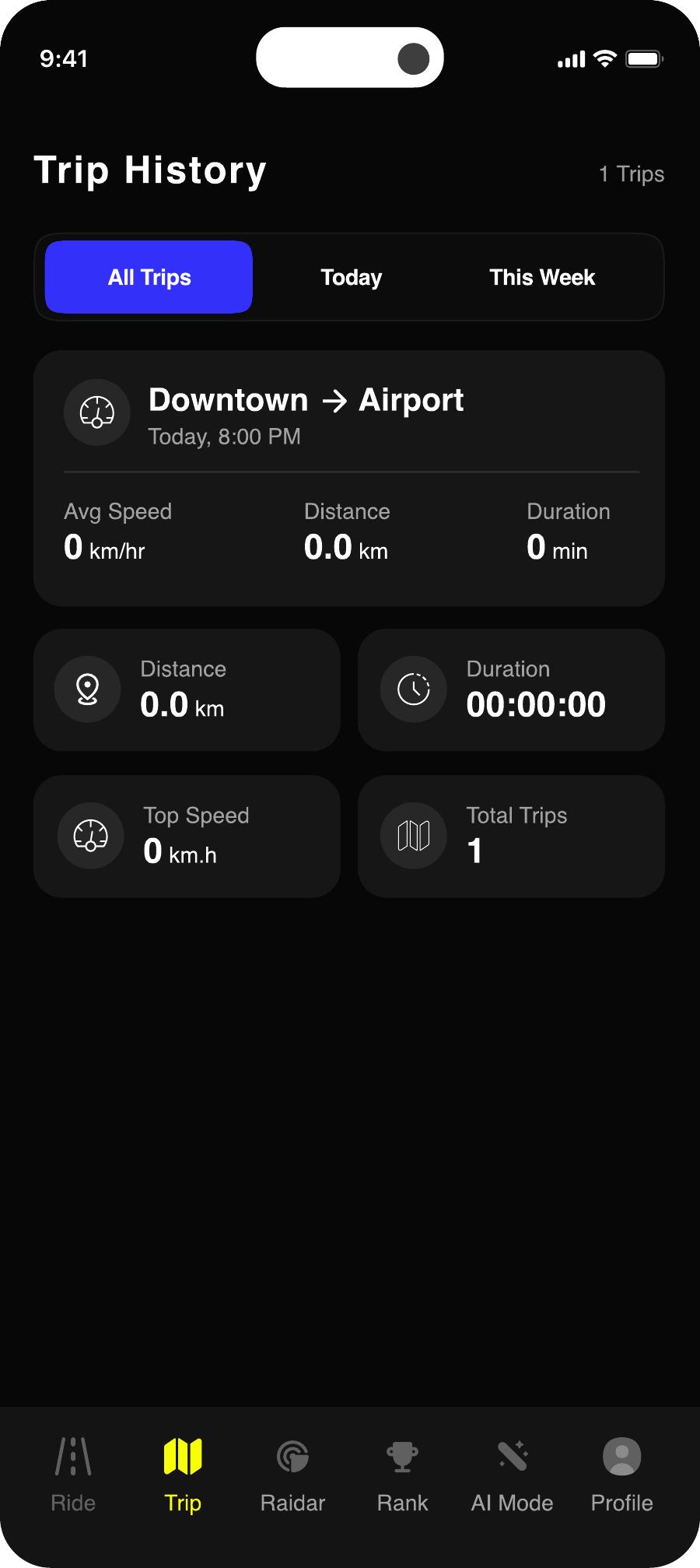 TripRank — Trip History